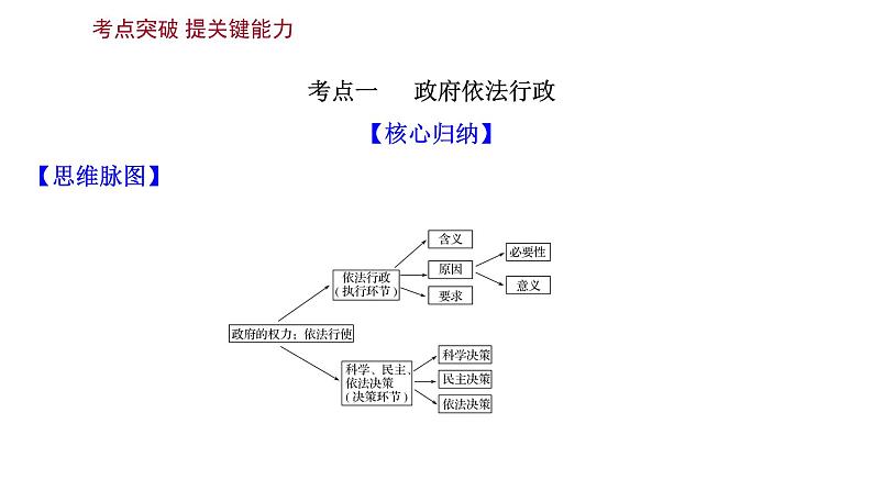 第四课 我国政府受人民的监督课件-2022届高考政治一轮复习人教版必修二政治生活第7页