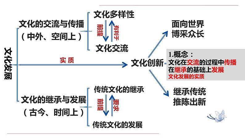 第五课 文化创新 课件-2022届高考政治一轮复习人教版必修三文化生活第6页