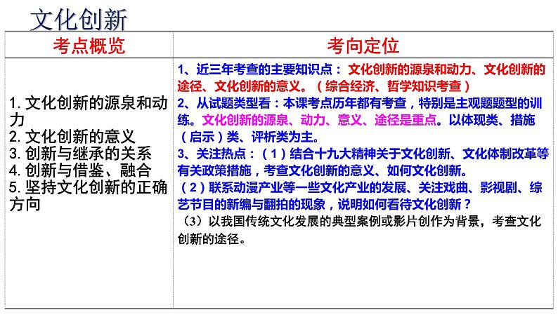 第五课 文化创新 课件-2022届高考政治一轮复习人教版必修三文化生活第7页