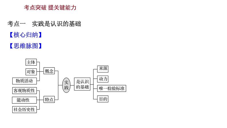 第六课求索真理的历程课件2022届高中政治人教版一轮复习06