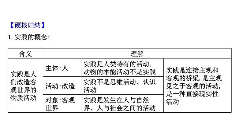 第六课求索真理的历程课件2022届高中政治人教版一轮复习07