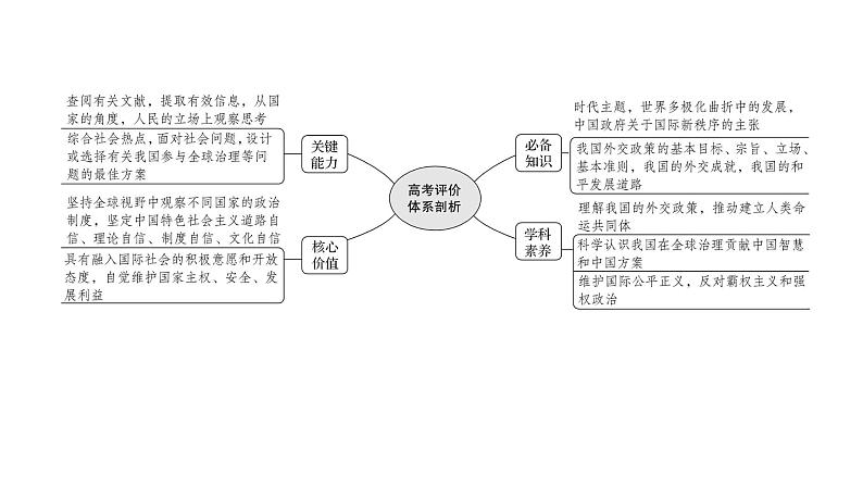 第十课维护世界和平课件促进共同发展2022届高中政治人教版一轮复习第2页