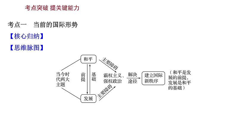 第十课维护世界和平课件促进共同发展2022届高中政治人教版一轮复习第6页