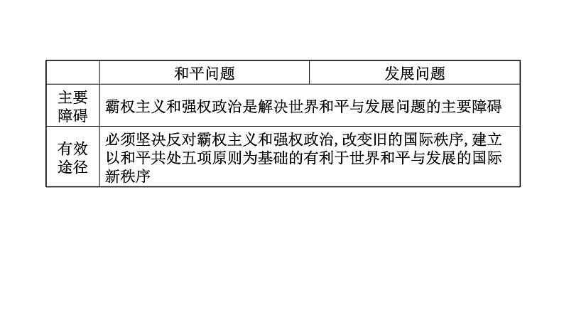 第十课维护世界和平课件促进共同发展2022届高中政治人教版一轮复习第8页