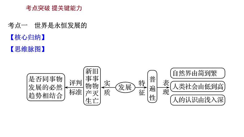 第八课 唯物辩证法的发展观课件--2022届高考政治一轮复习人教版必修四生活与哲学第6页