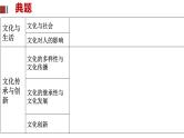 第一课文化与社会 课件--2022届高考政治一轮复习人教版必修三文化生活