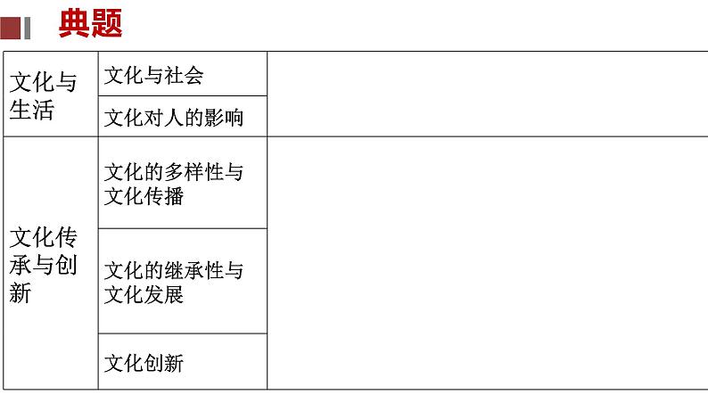 第一课文化与社会 课件--2022届高考政治一轮复习人教版必修三文化生活04