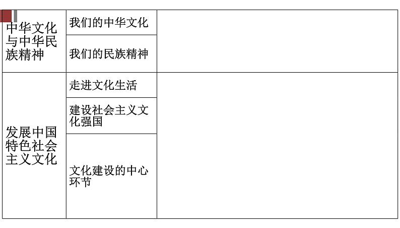 第一课文化与社会 课件--2022届高考政治一轮复习人教版必修三文化生活05