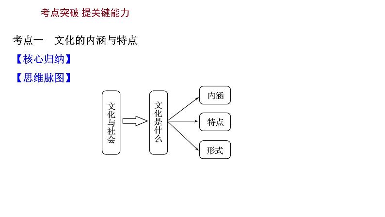 第一课 文化与社会课件-2022届高考政治一轮复习人教版必修三文化生活06