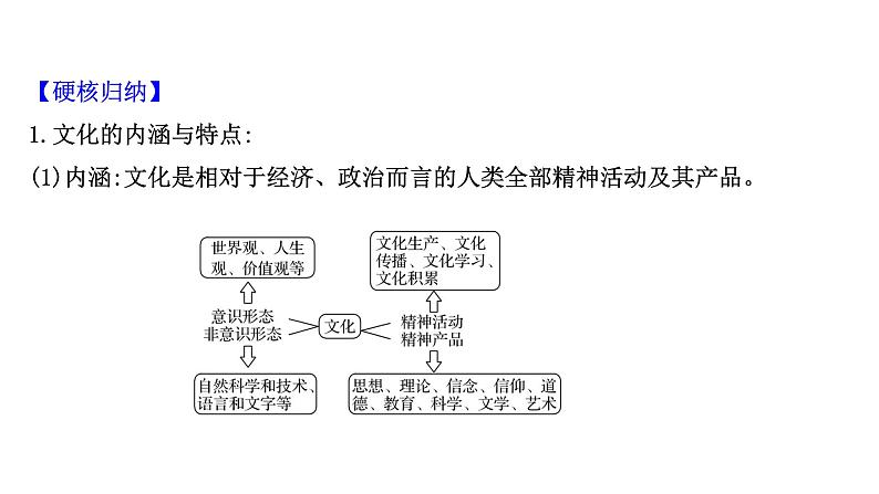 第一课 文化与社会课件-2022届高考政治一轮复习人教版必修三文化生活07