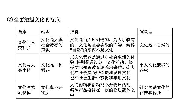 第一课 文化与社会课件-2022届高考政治一轮复习人教版必修三文化生活08