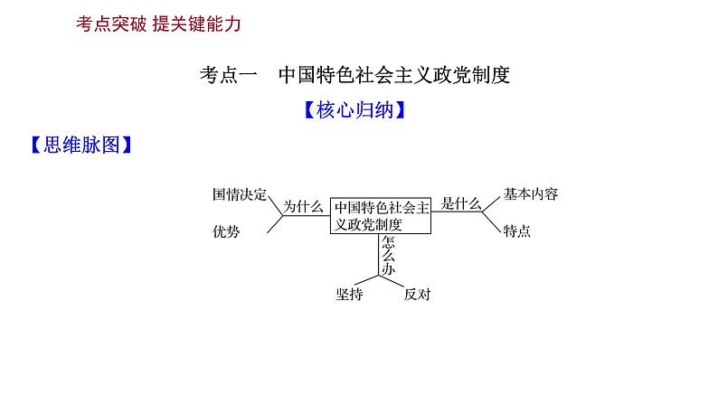 第七课 中国共产党领导的多党合作和政治协商制度课件-2022届高考政治一轮复习人教版必修二政治生活第6页