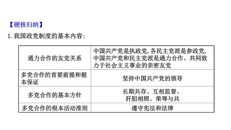 第七课 中国共产党领导的多党合作和政治协商制度课件-2022届高考政治一轮复习人教版必修二政治生活第7页