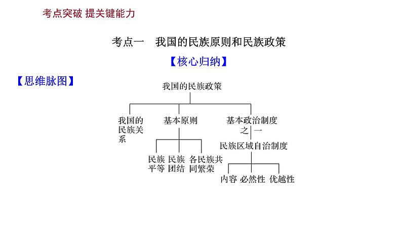 第八课 民族区域自治制度和宗教工作基本方针课件-2022届高考政治一轮复习人教版必修二政治生活06