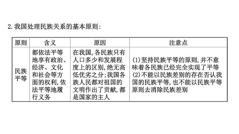 第八课 民族区域自治制度和宗教工作基本方针课件-2022届高考政治一轮复习人教版必修二政治生活08