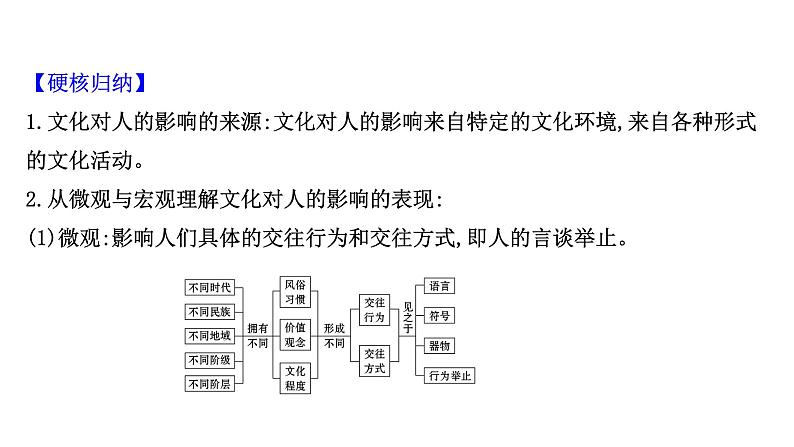 第二课文化对人的影响课件2022届高中政治人教版一轮复习07