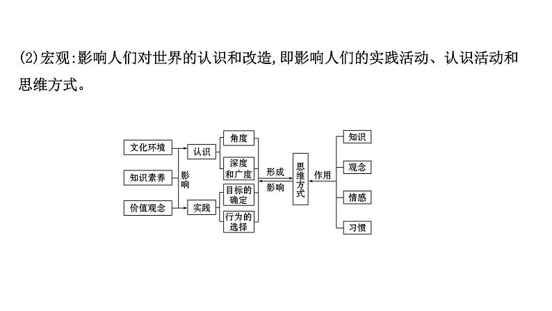 第二课文化对人的影响课件2022届高中政治人教版一轮复习08