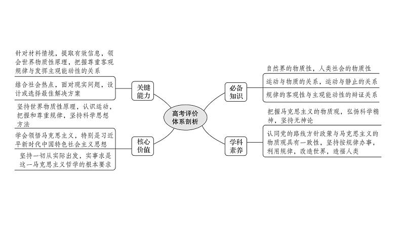 第四课 探究世界的本质课件--2022届高考政治一轮复习人教版必修四生活与哲学第2页