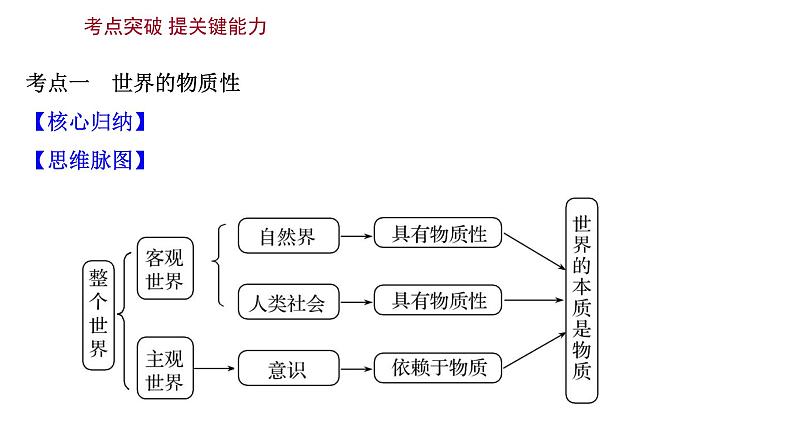 第四课 探究世界的本质课件--2022届高考政治一轮复习人教版必修四生活与哲学第6页