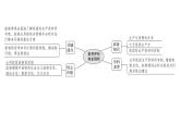 第四课 生产与生产资料所有制 课件-2022届高考政治一轮复习人教版必修一经济生活