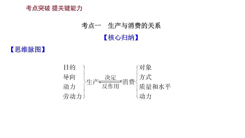 第四课 生产与生产资料所有制 课件-2022届高考政治一轮复习人教版必修一经济生活第6页