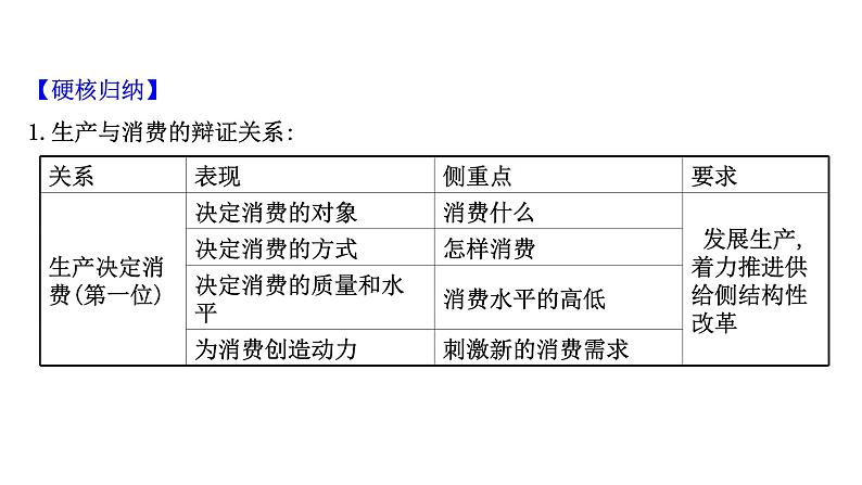 第四课 生产与生产资料所有制 课件-2022届高考政治一轮复习人教版必修一经济生活第7页