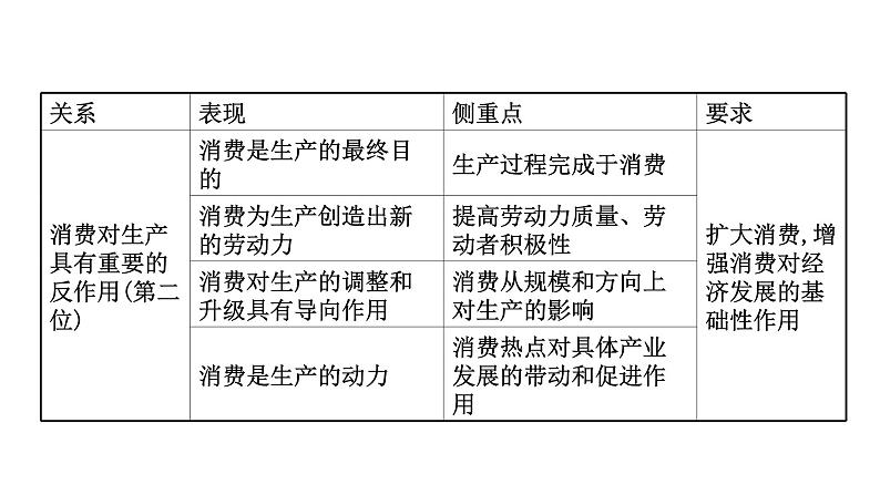 第四课 生产与生产资料所有制 课件-2022届高考政治一轮复习人教版必修一经济生活第8页