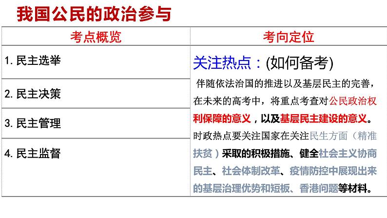 第二课 我国公民的政治参与 课件-2022届高考政治一轮复习人教版必修二政治生活03