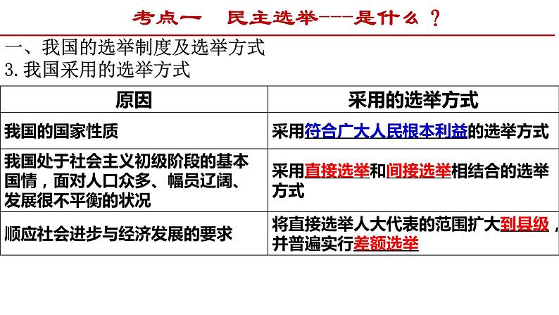 第二课 我国公民的政治参与 课件-2022届高考政治一轮复习人教版必修二政治生活第5页