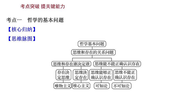 第二课 百舸争流的思想课件--2022届高考政治一轮复习人教版必修四生活与哲学第5页