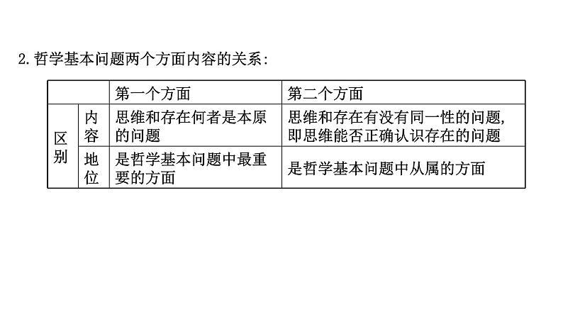 第二课 百舸争流的思想课件--2022届高考政治一轮复习人教版必修四生活与哲学第8页