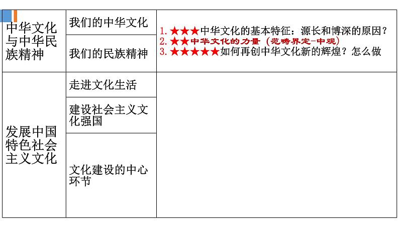 第七课 我们的民族精神 课件-2022届高考政治一轮复习人教版必修三文化生活第3页