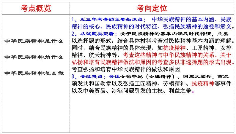 第七课 我们的民族精神 课件-2022届高考政治一轮复习人教版必修三文化生活第6页