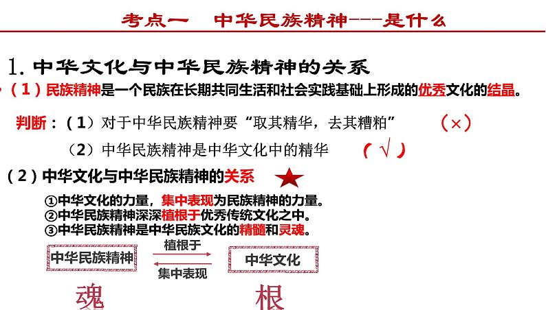 第七课 我们的民族精神 课件-2022届高考政治一轮复习人教版必修三文化生活第7页