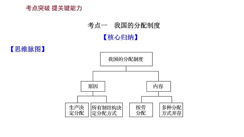 第七课个人收入的分配课件2022届高中政治人教版一轮复习06