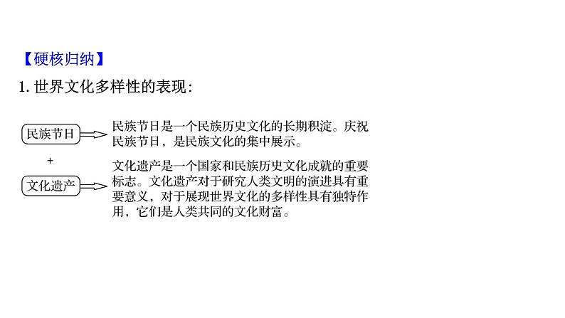 第三课文化的多样性与文化传播课件2022届高中政治人教版一轮复习第7页