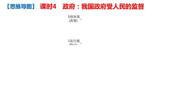 第四课 我国政府受人民的监督 课件-2022届高考政治一轮复习人教版必修二政治生活03