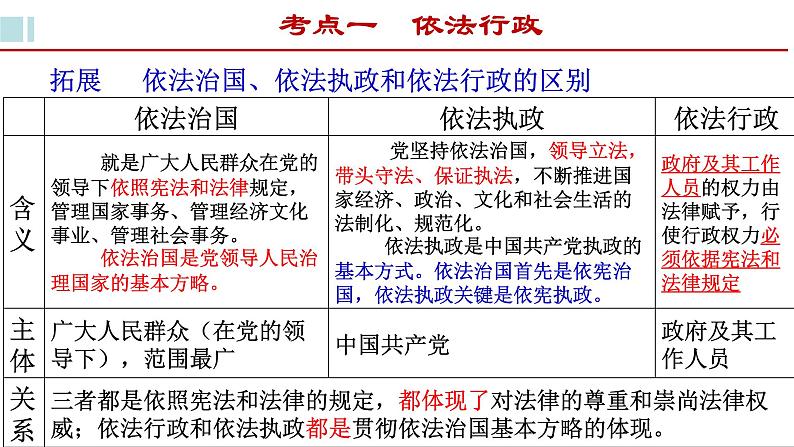 第四课 我国政府受人民的监督 课件-2022届高考政治一轮复习人教版必修二政治生活06