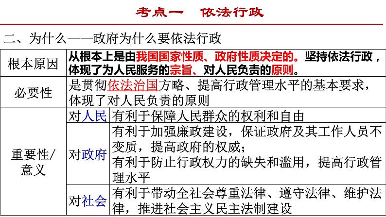 第四课 我国政府受人民的监督 课件-2022届高考政治一轮复习人教版必修二政治生活08