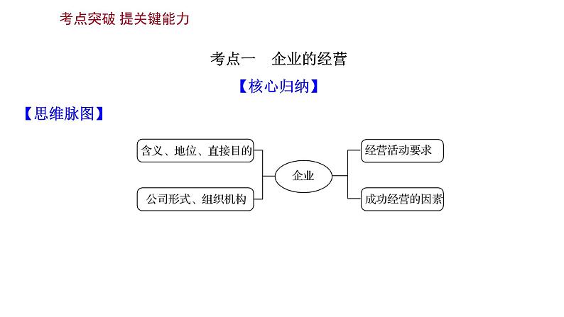 第五课企业与劳动者课件2022届高中政治人教版一轮复习06