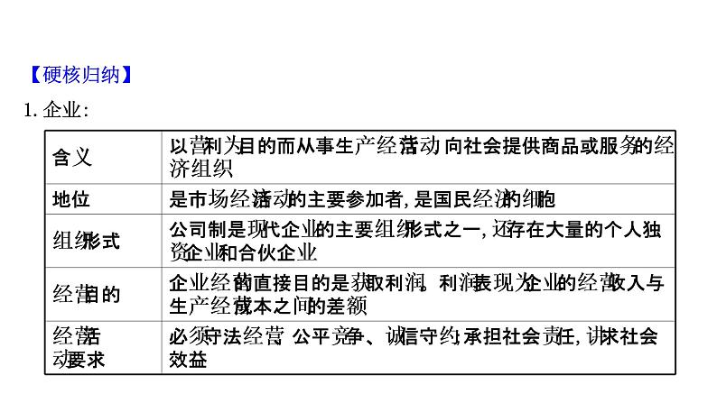 第五课企业与劳动者课件2022届高中政治人教版一轮复习07