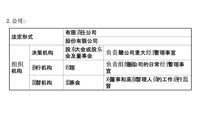 第五课企业与劳动者课件2022届高中政治人教版一轮复习08