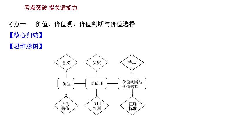 第十二课实现人生的价值课件2022届高中政治人教版一轮复习第6页