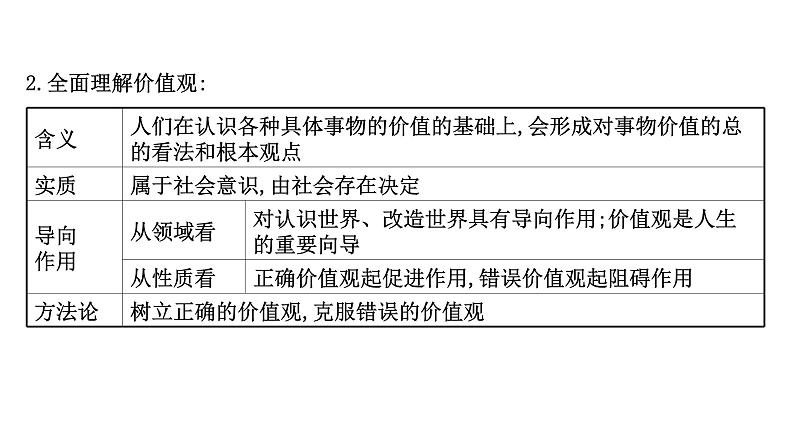 第十二课实现人生的价值课件2022届高中政治人教版一轮复习第8页