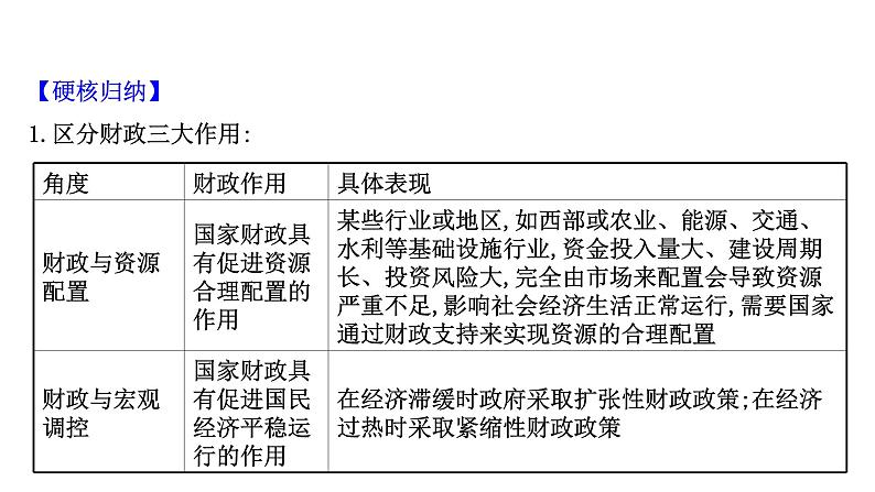 第八课财政与税收课件2022届高中政治人教版一轮复习06