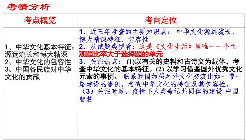 第六课 我们的中华文化  课件-2022届高考政治一轮复习人教版必修三文化生活第6页