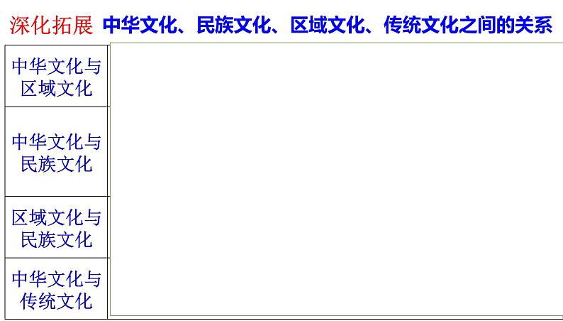 第六课 我们的中华文化  课件-2022届高考政治一轮复习人教版必修三文化生活第8页