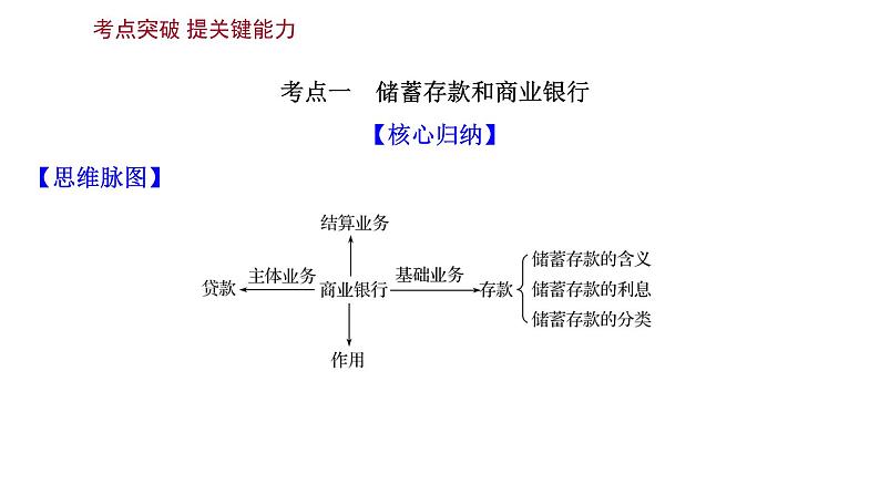 第六课投资理财的选择课件2022届高中政治人教版一轮复习第6页