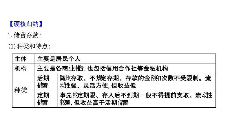 第六课投资理财的选择课件2022届高中政治人教版一轮复习第7页