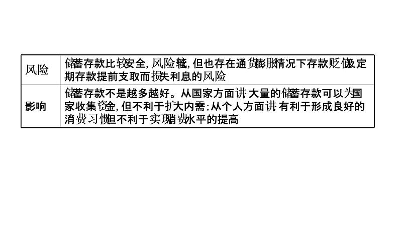 第六课投资理财的选择课件2022届高中政治人教版一轮复习第8页